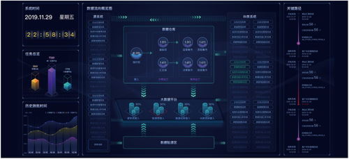 神州信息金融科技產(chǎn)品系列 智能金融、金融大數(shù)據(jù)應用與信息科技融合發(fā)展