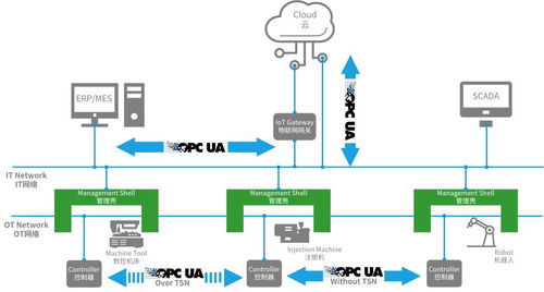 六秩蓄力，智啟新篇 機(jī)器人產(chǎn)業(yè)融合、換道與信息科技賦能